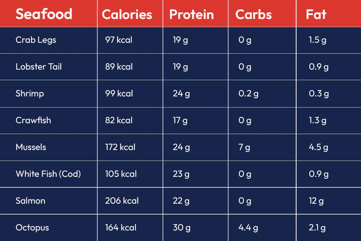 Comparison table