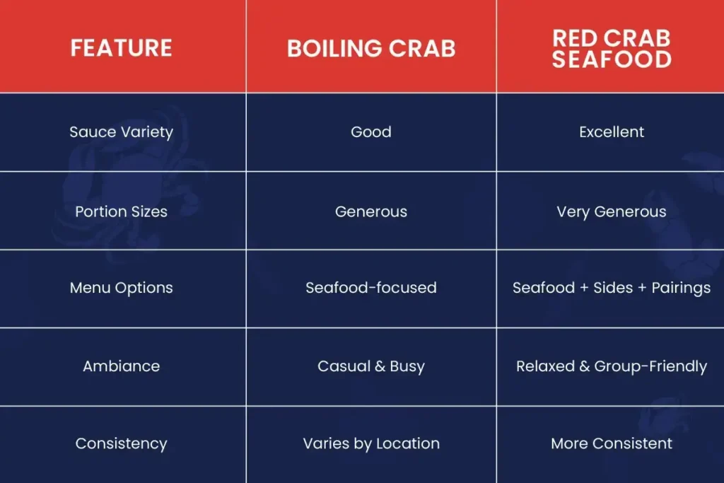 Side-by-Side Comparison