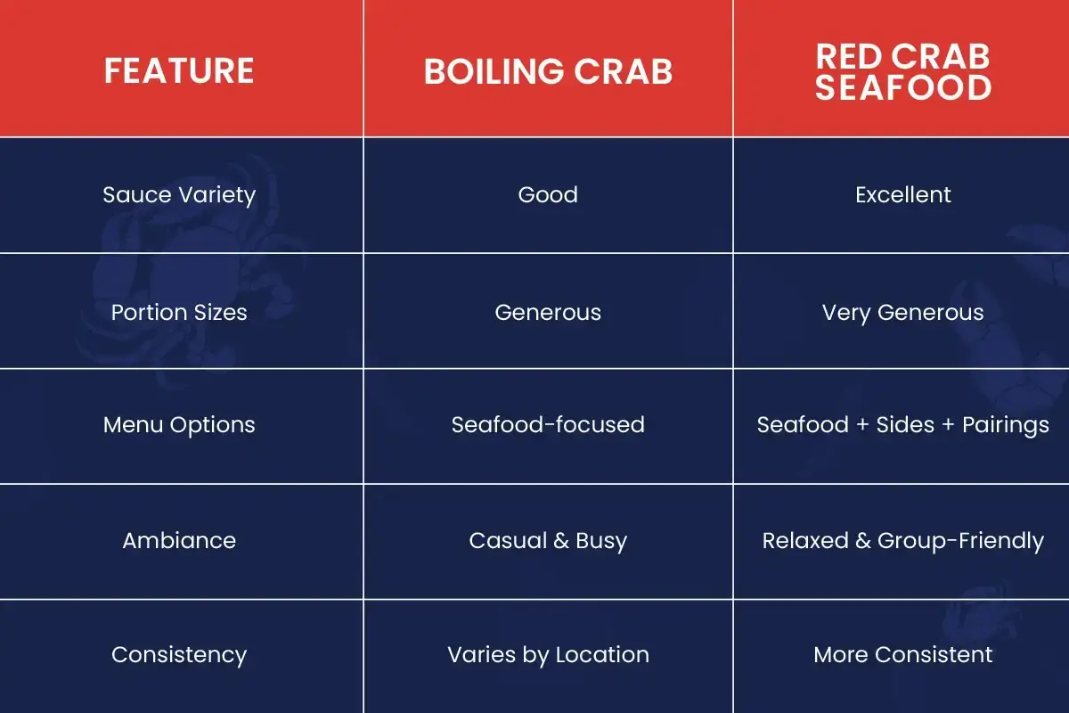 Side-by-Side Comparison